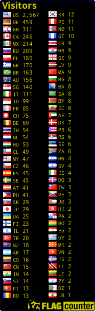 free counters