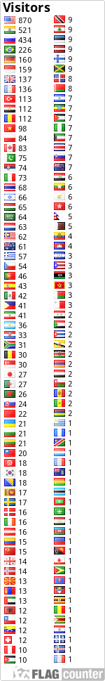 free counters